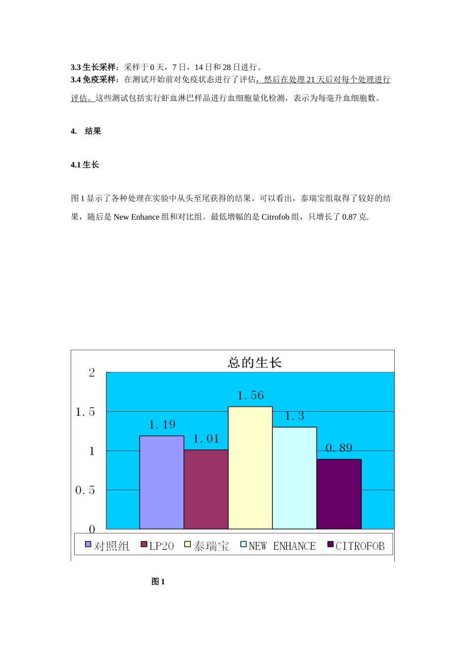 在饲料中添加免疫刺激剂对太平洋白虾_第2页