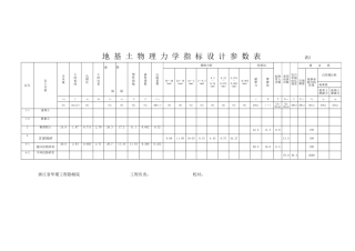 地-基-土-物-理-力-学-指-标-设-计-参-数-表