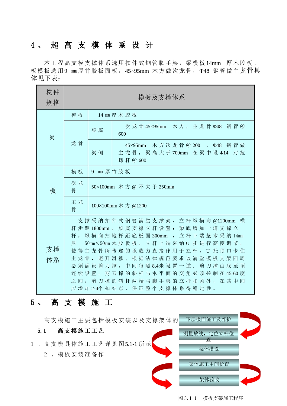 地上高大模板支设方案_第3页