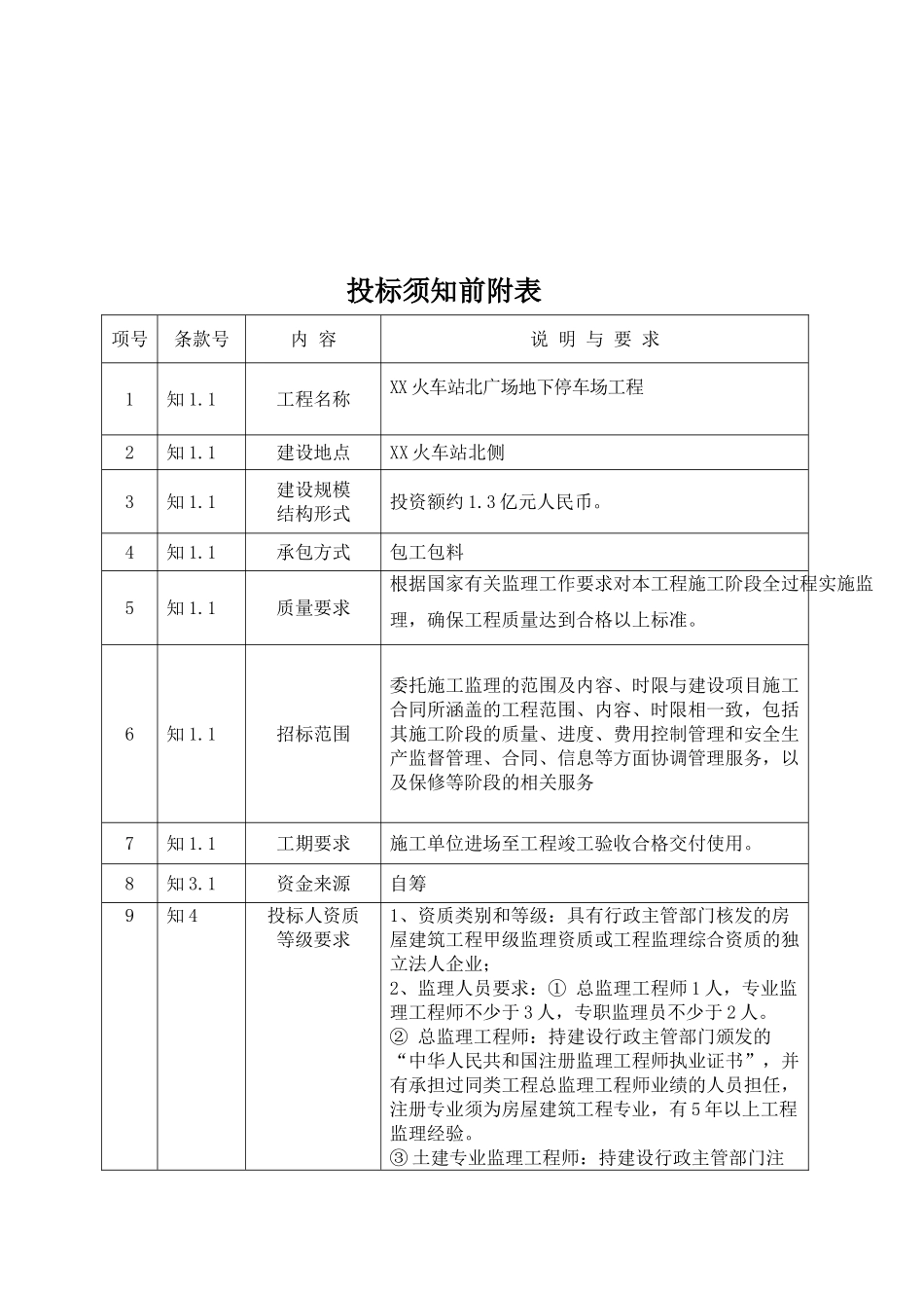 地下停车场工程监理招标文件_第3页