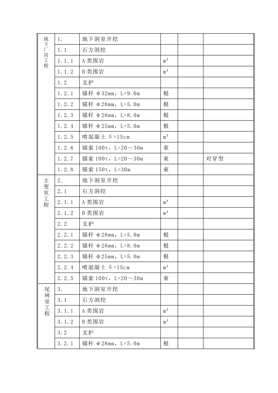 地下厂房开挖及支护施工方法说明书_第2页