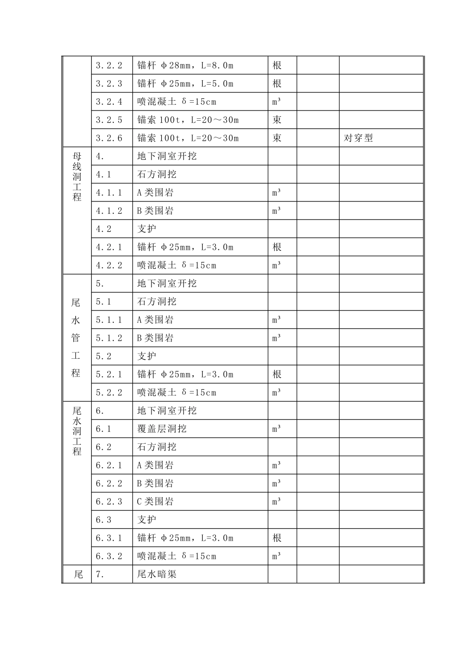 地下厂房开挖及支护施工方法说明书_第3页