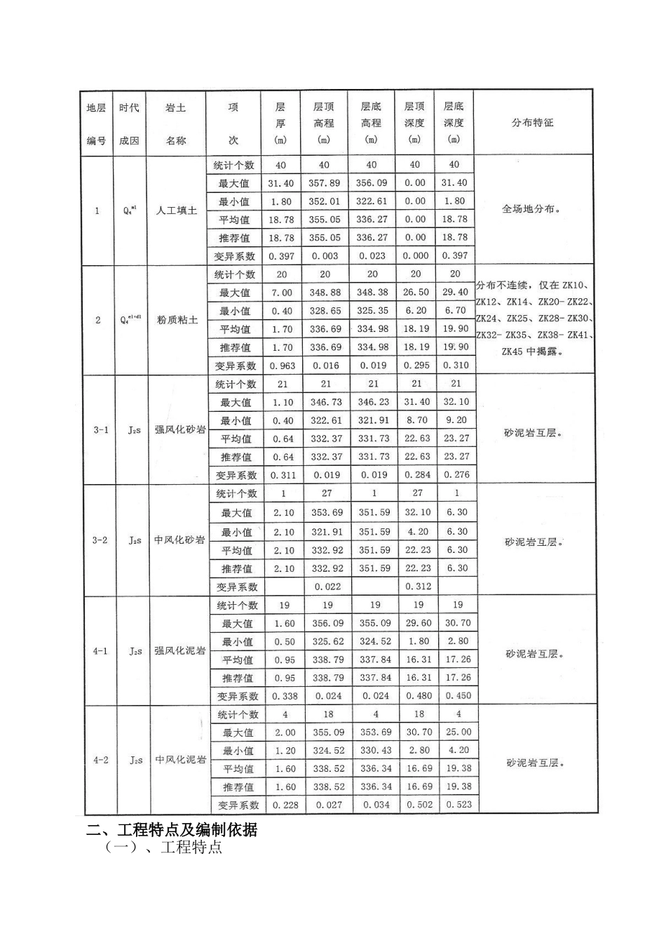 地下室基坑开挖及边坡支护方案_第2页