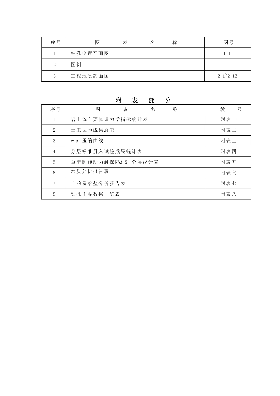 地下室岩土工程勘察报告_第2页