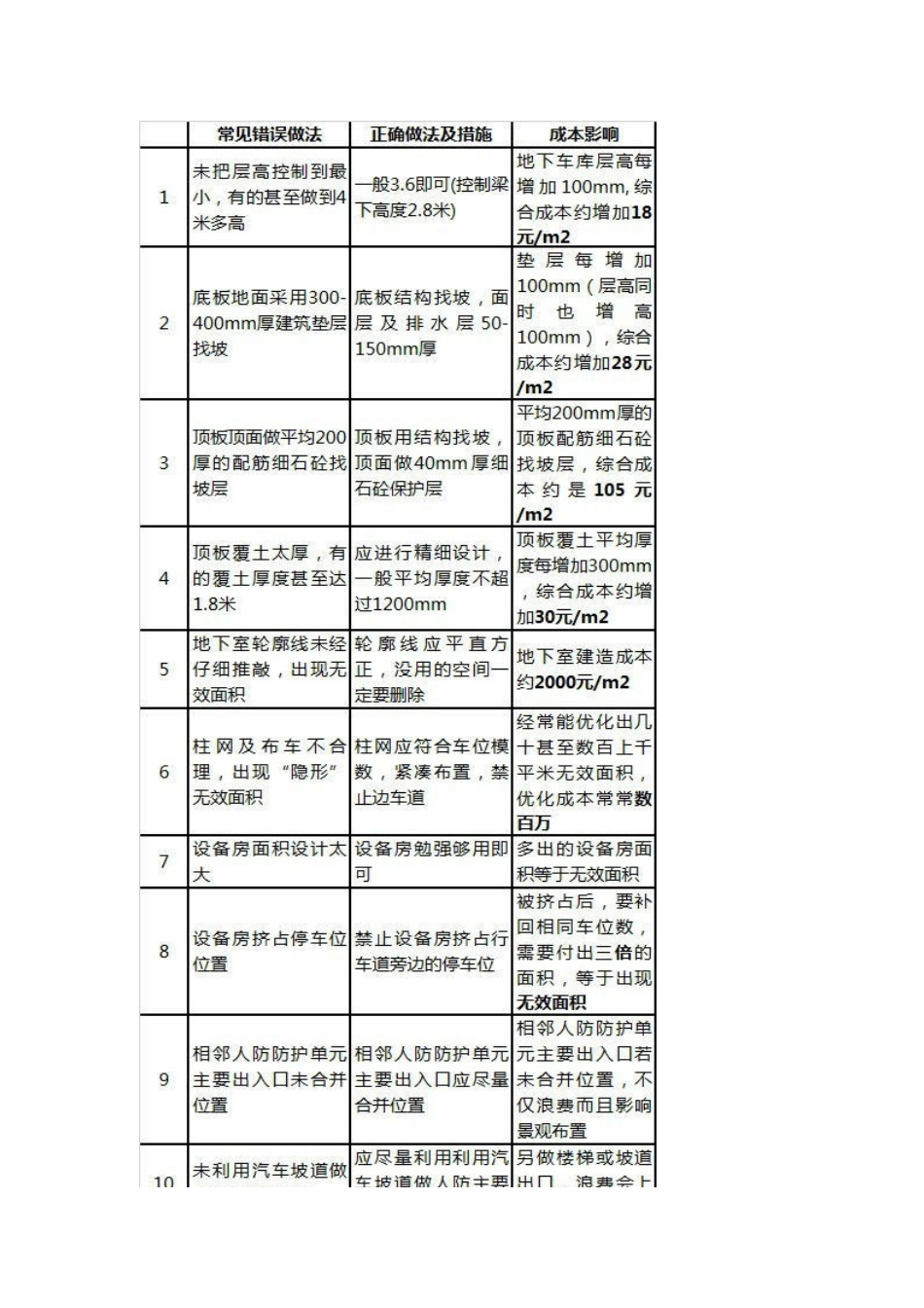 地下室成本控制分析_第2页