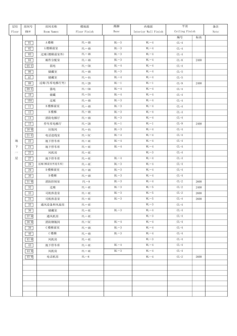 地下室房间装修表_第1页