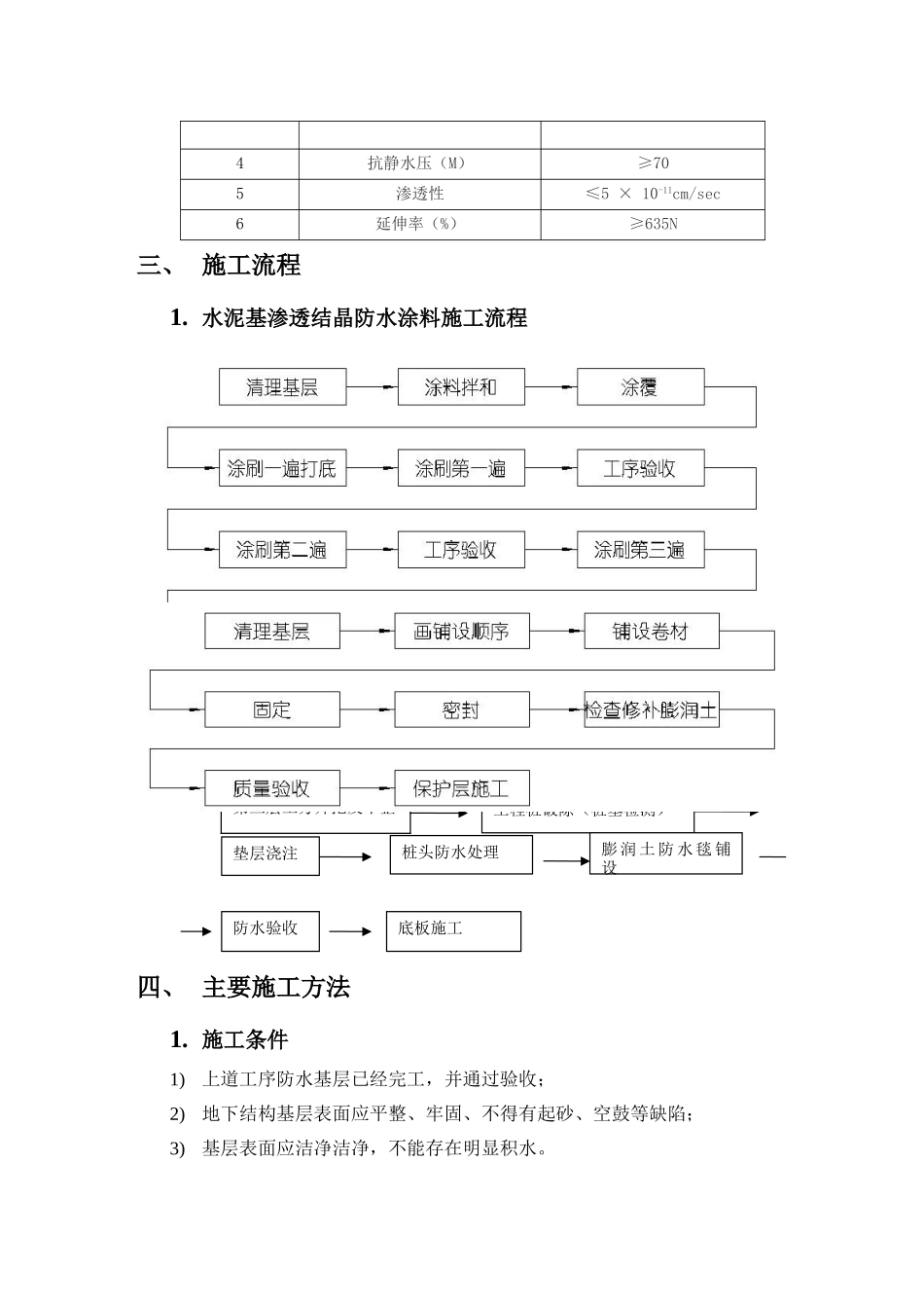 地下室底板钠基膨润土防水毯施工工艺_第2页