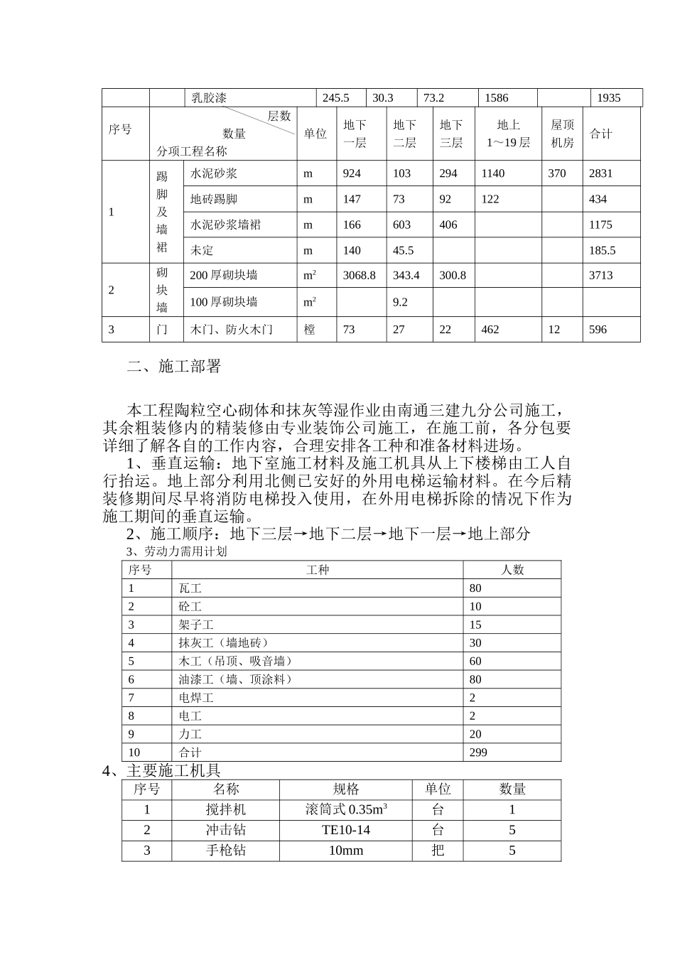 地下室装修施工组织设计_第3页