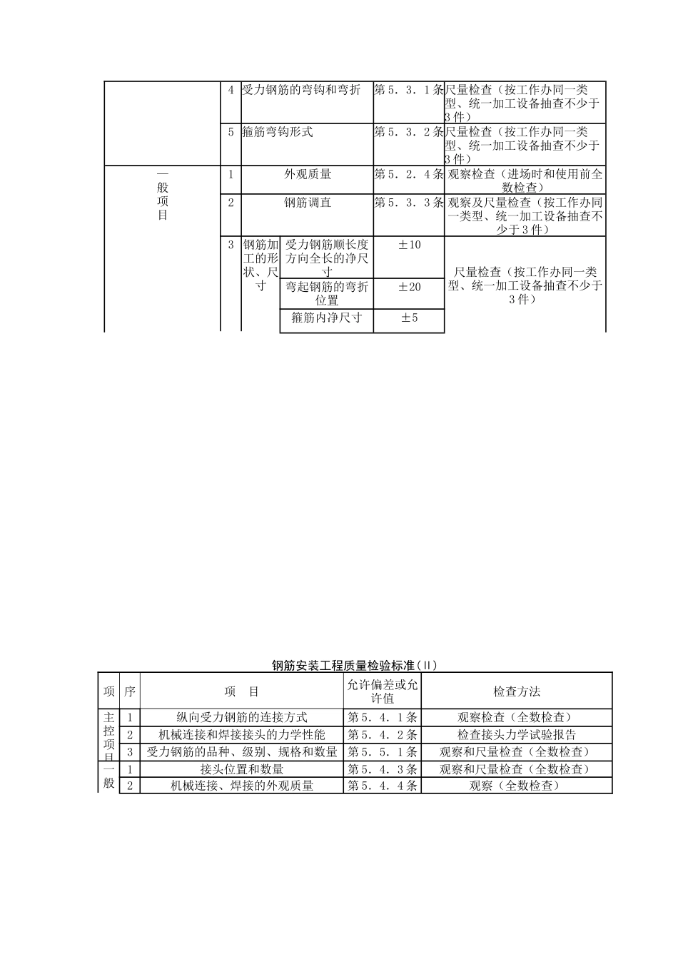 地下室钢筋绑扎分项工程质量管理_第3页
