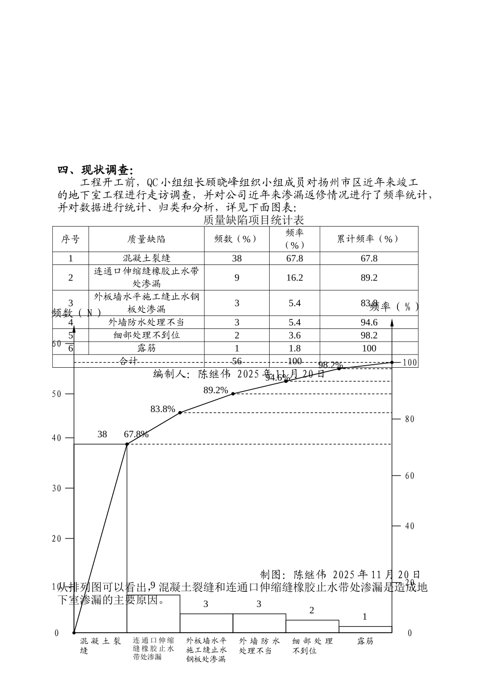 地下室防水施工质量控制-QC成果报告_第3页