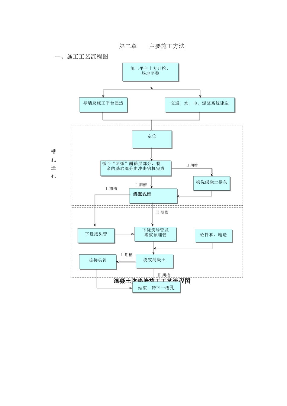 地下室防渗墙专项施工方案_第3页