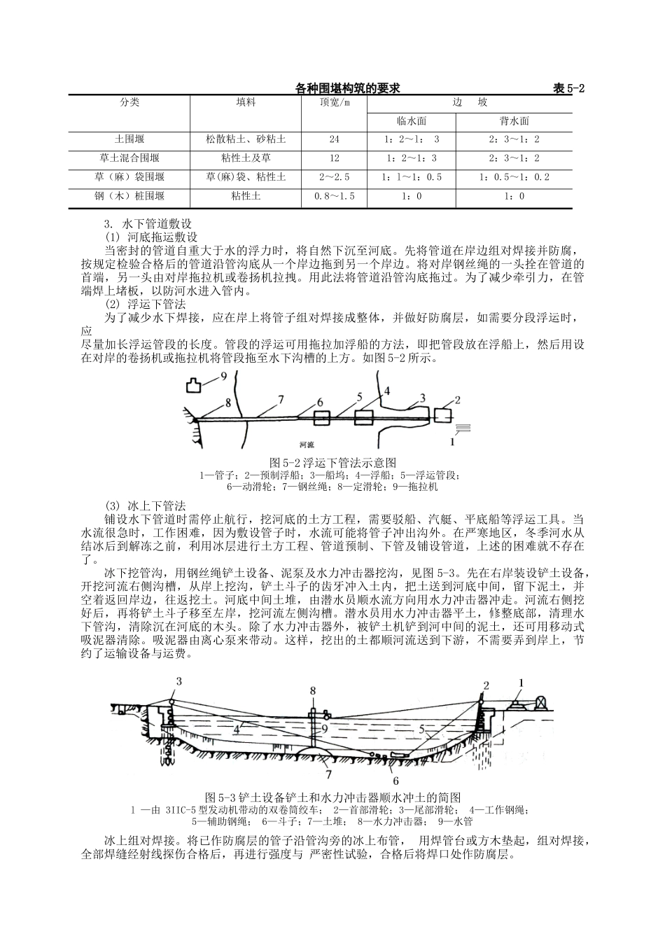 地下燃气管道特殊施工_第3页