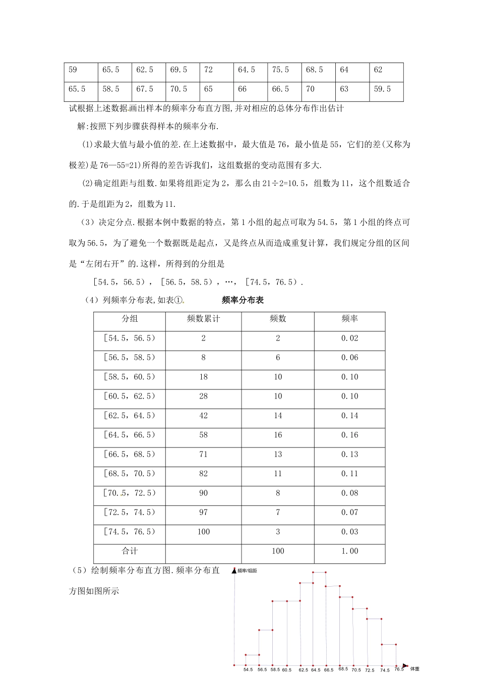 高中数学 5.1《总体分布的估计（1）》学案（北师大版必修3）_第3页