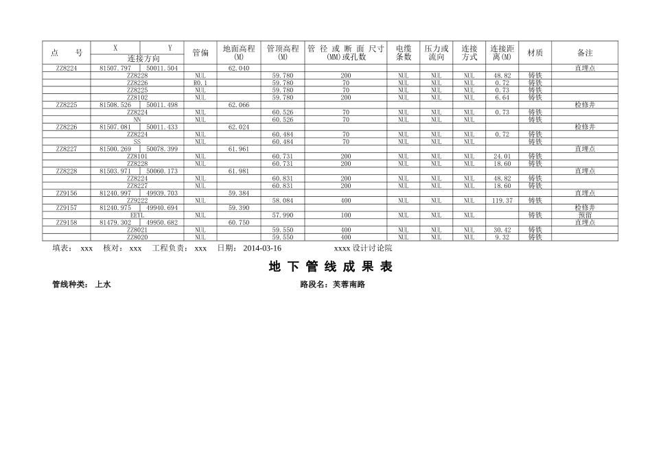地下管线成果表-上水_第2页