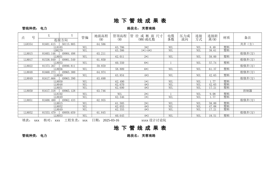 地下管线成果表-电力_第1页