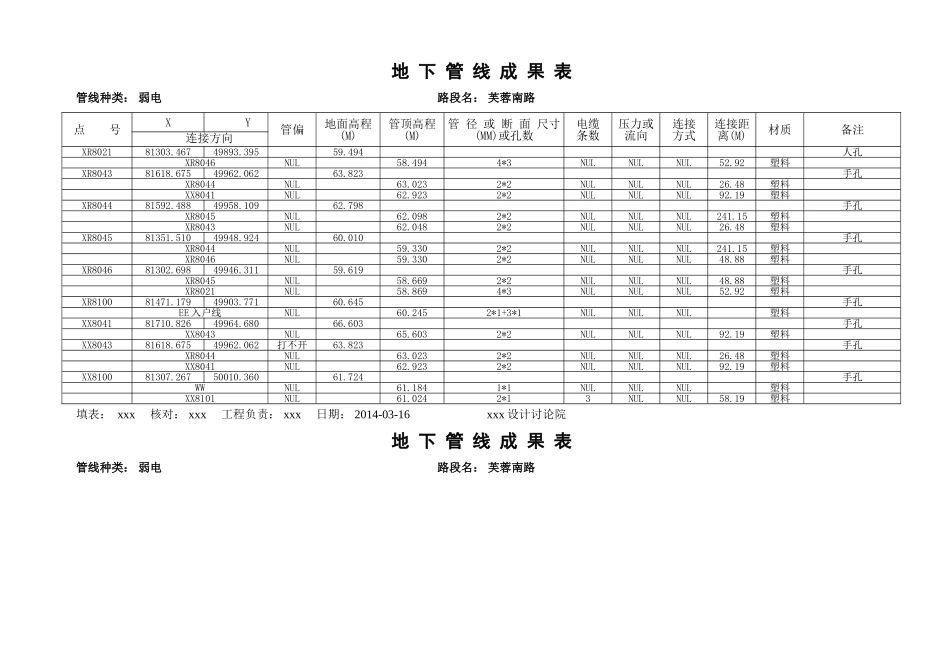 地下管线成果表-弱电_第1页