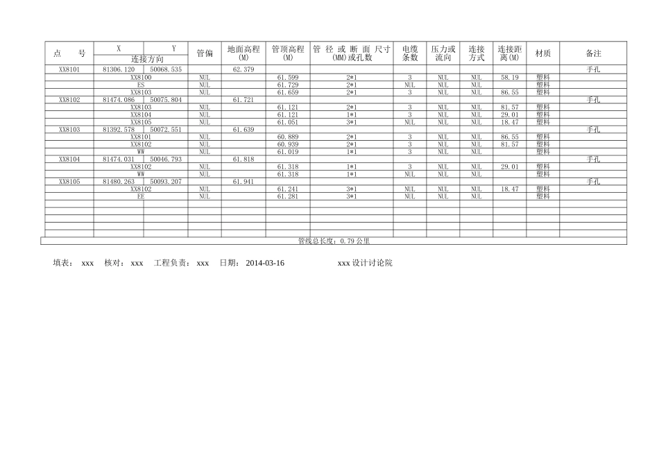 地下管线成果表-弱电_第2页