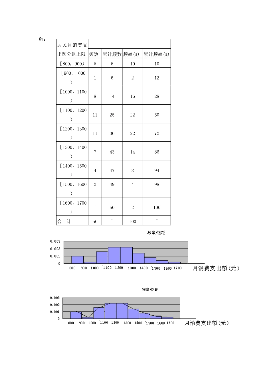 高中数学 5.1《总体分布的估计（2）》学案（北师大版必修3）_第3页