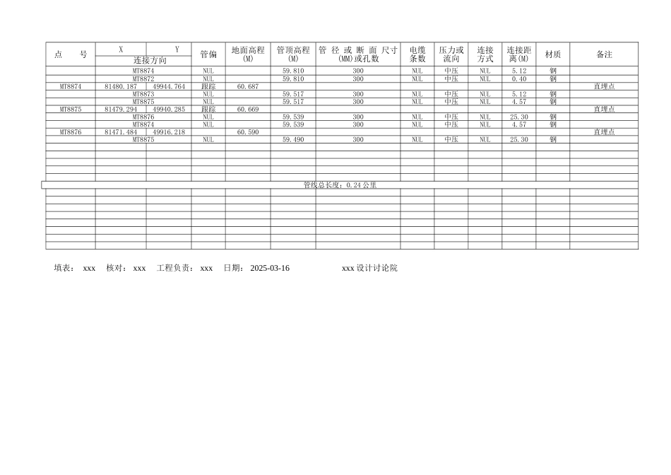 地下管线成果表-燃气_第3页