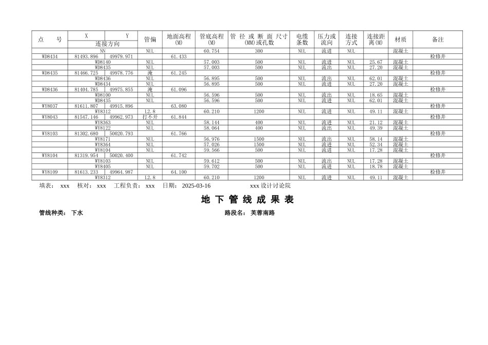 地下管线成果表-下水_第3页