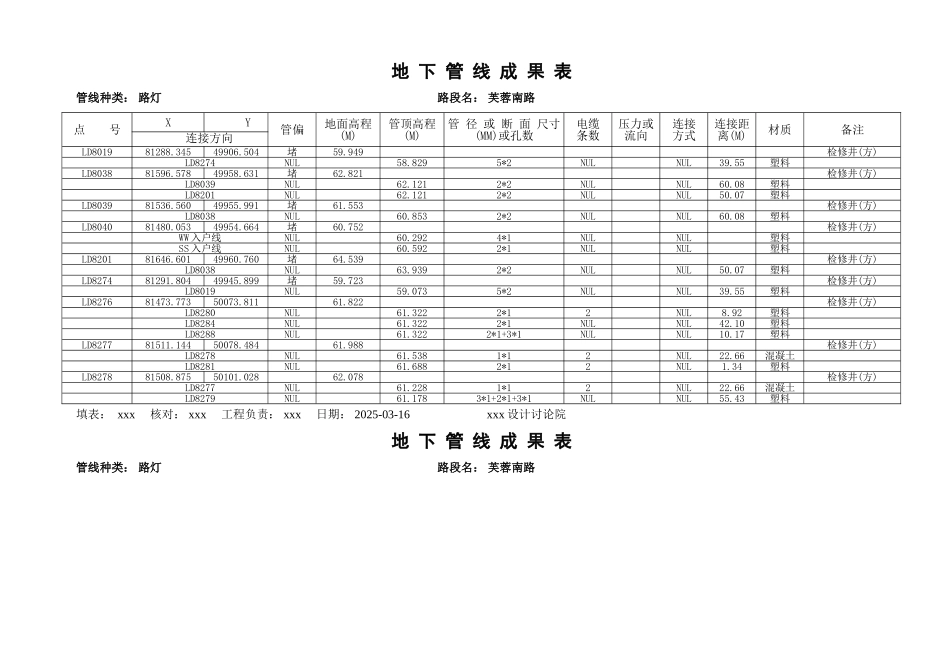 地下管线成果表-路灯_第1页