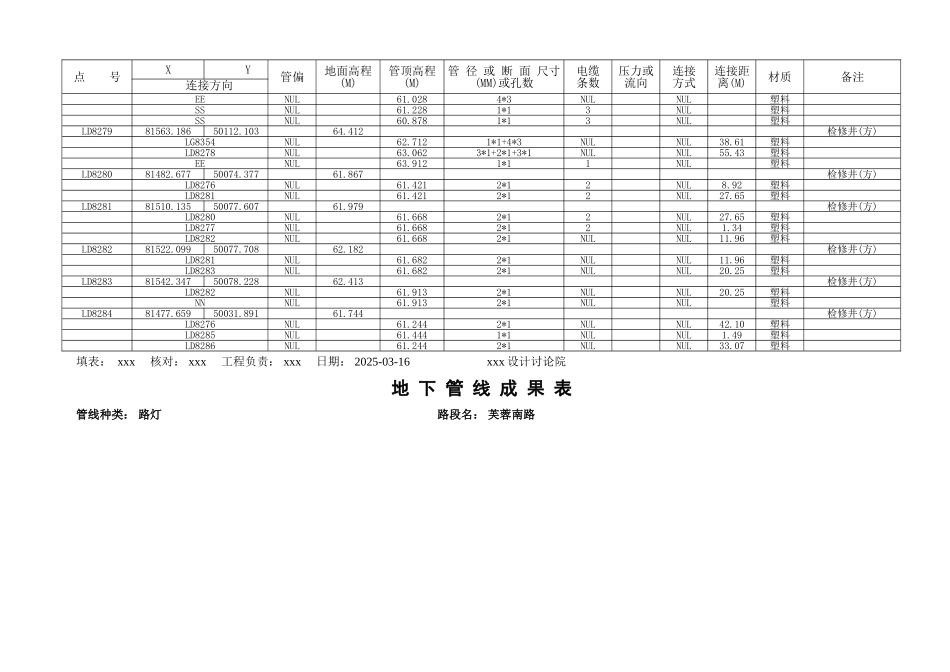 地下管线成果表-路灯_第2页