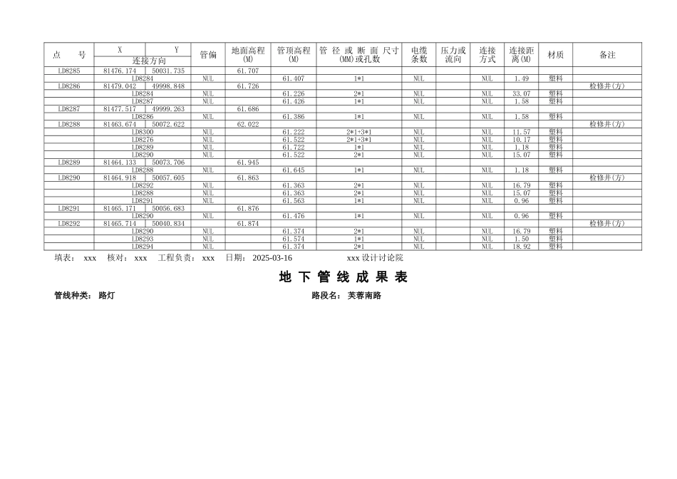 地下管线成果表-路灯_第3页