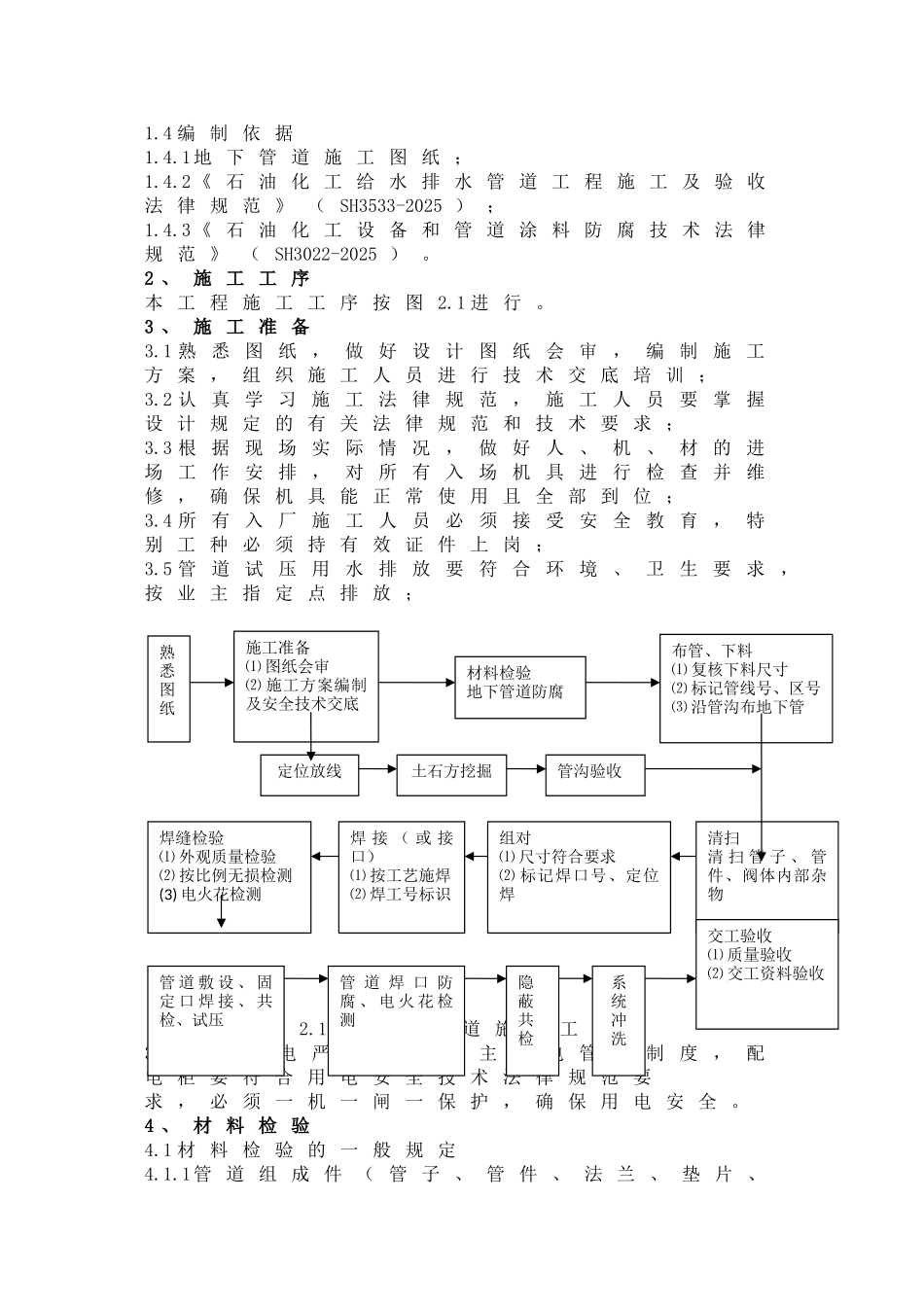 地下管道施工方案_第2页