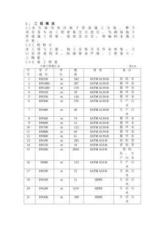 地下管道施工方案
