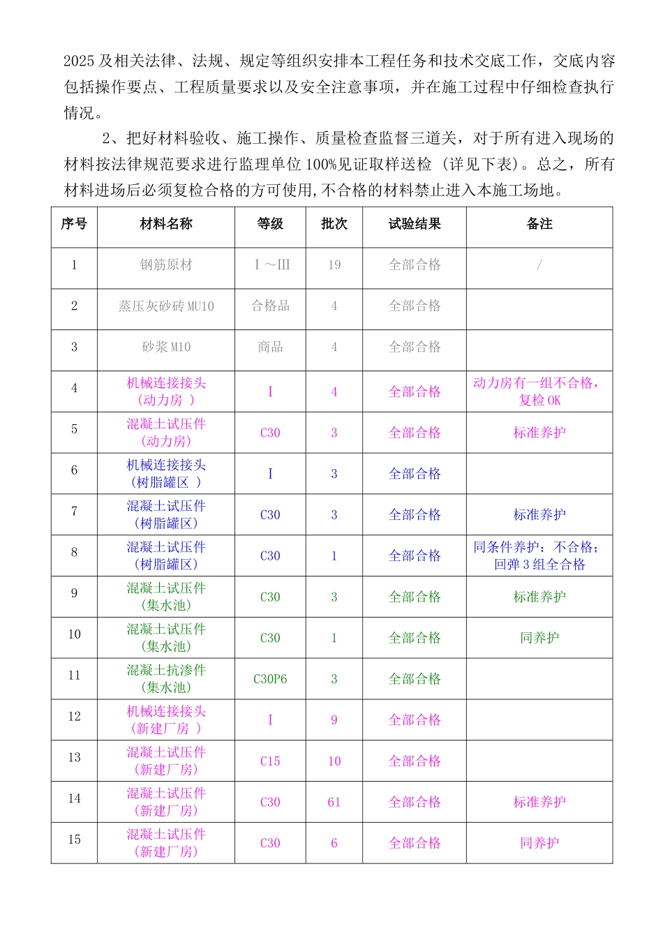 地下结构工程施工小结_第3页