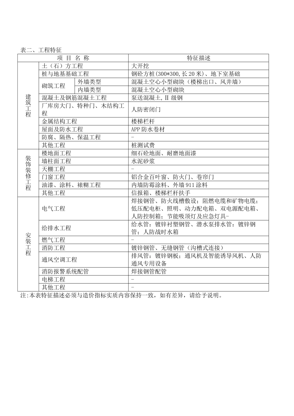 地下车库(兼人防)造价指标分析_第2页