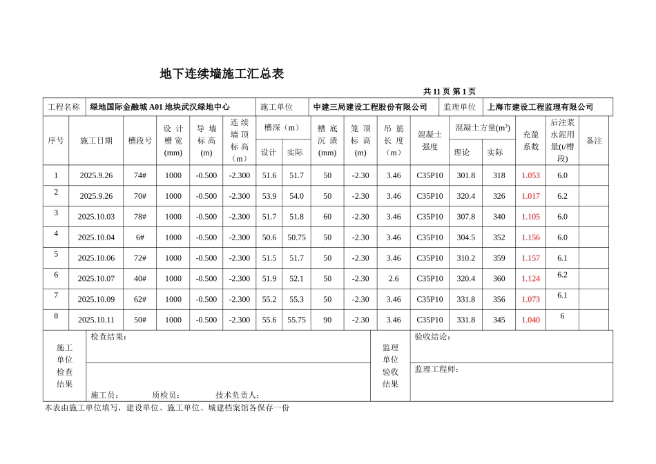 地下连续墙施工汇总表_第1页