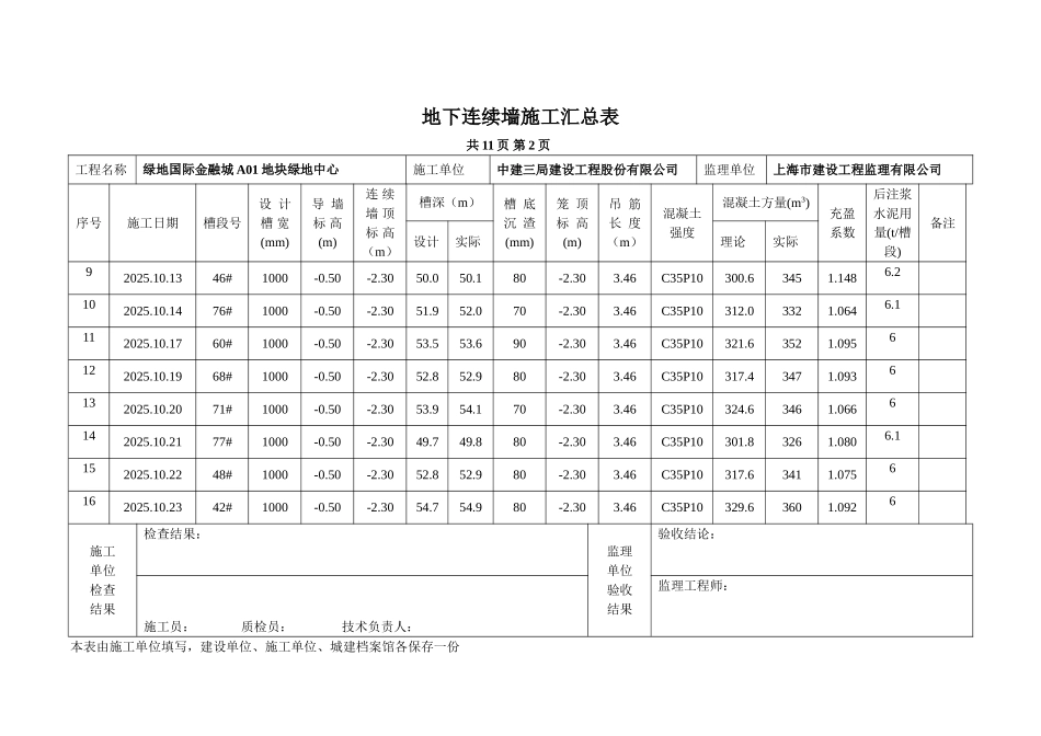 地下连续墙施工汇总表_第2页