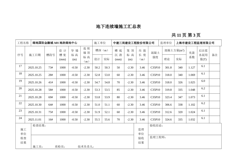 地下连续墙施工汇总表_第3页