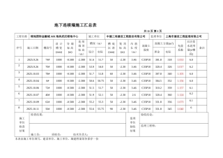 地下连续墙施工汇总表