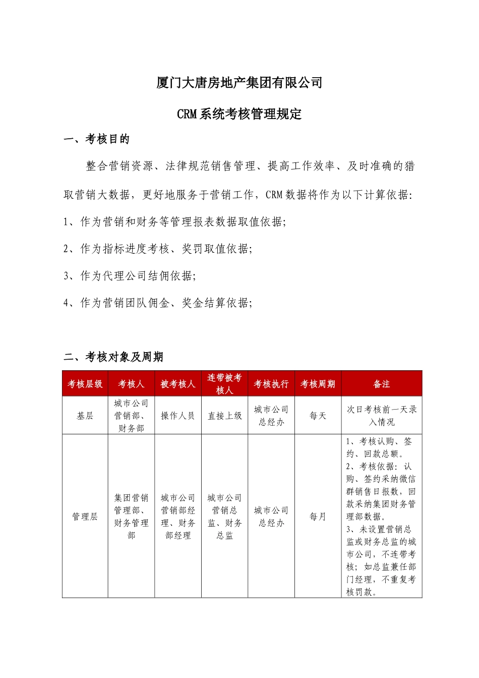 地产CRM系统考核管理规定_第1页