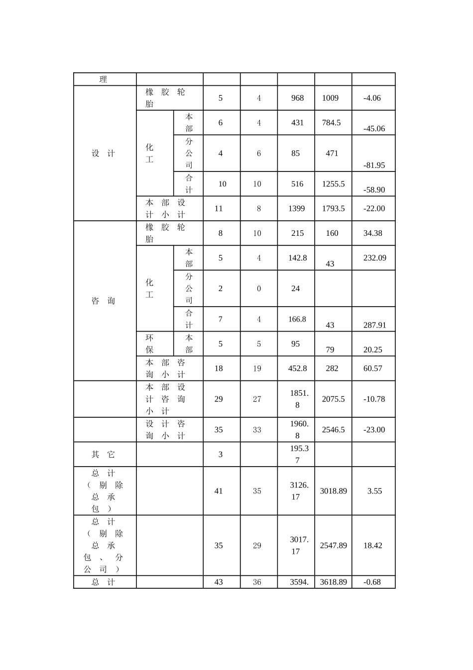 地产公司商务部年底工作总结_第2页