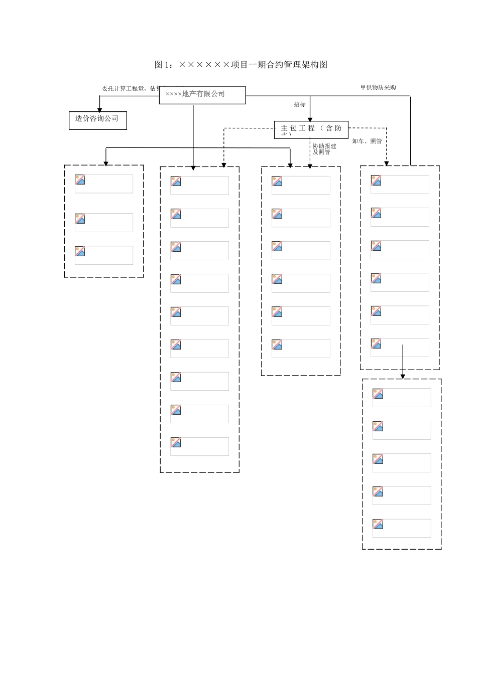 地产公司项目合约策划报告_第3页
