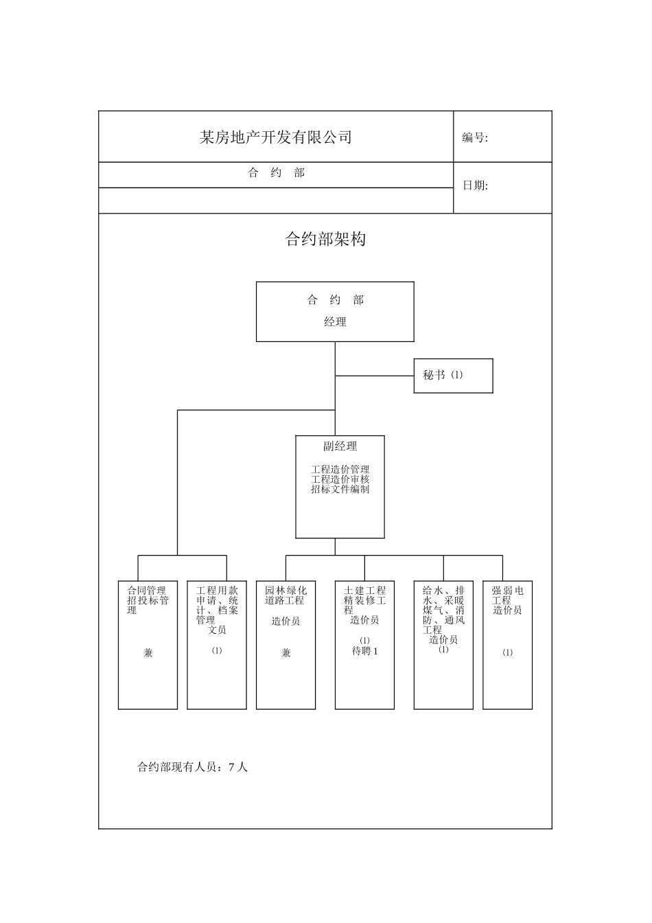 地产合约部各岗位职责_第1页