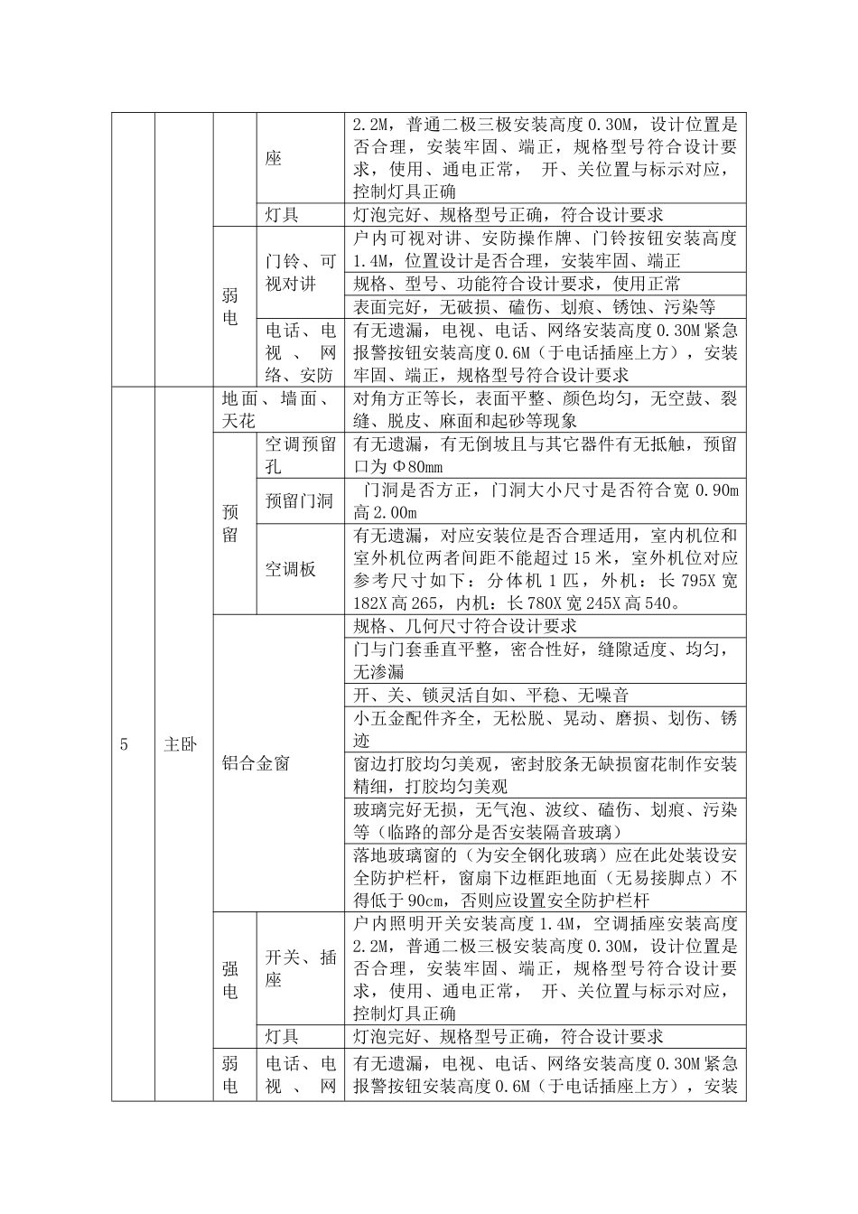 地产房屋接收标准_第2页