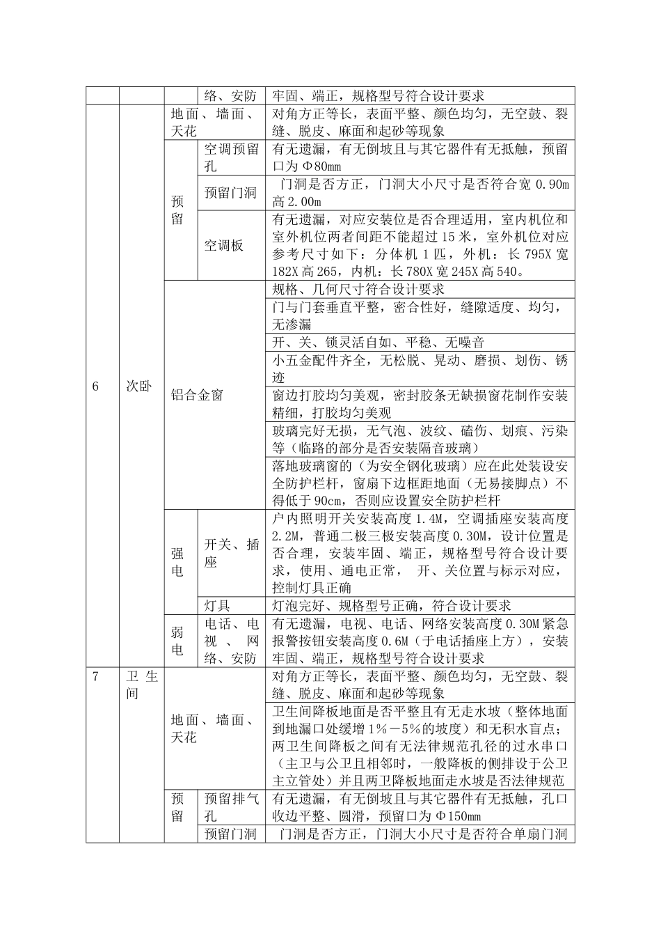 地产房屋接收标准_第3页