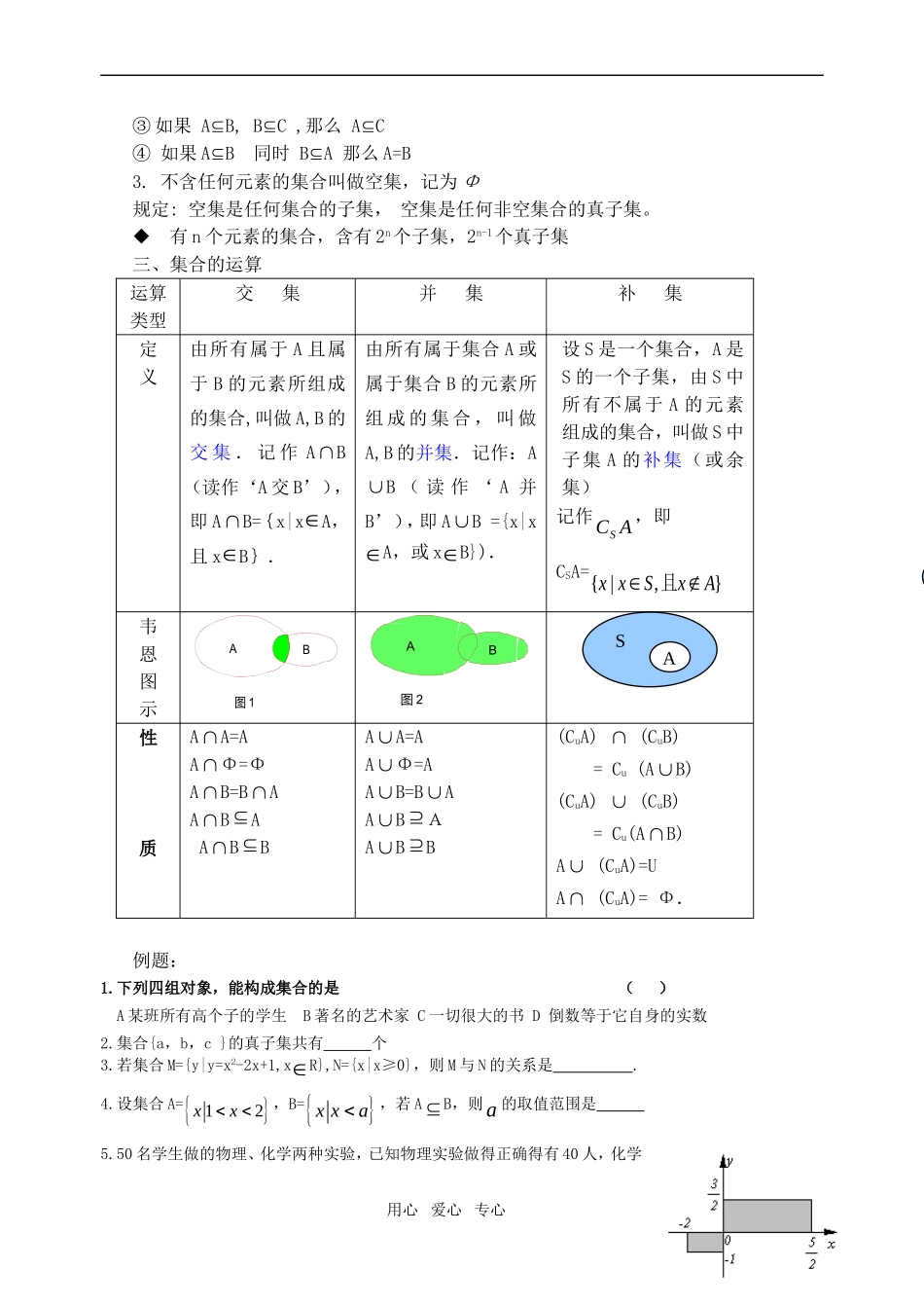 高中数学 各章知识点总结素材 新人教A版必修1（高一）_第2页