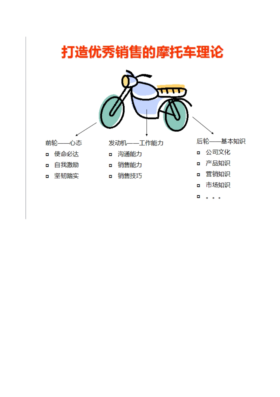 地产置业顾问培训全程详解_第2页