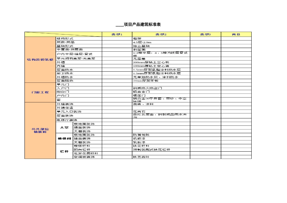 地产项目产品建筑标准_第1页
