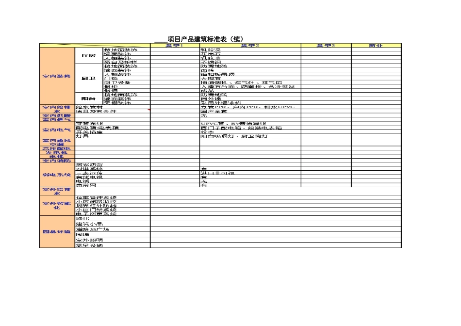 地产项目产品建筑标准_第2页