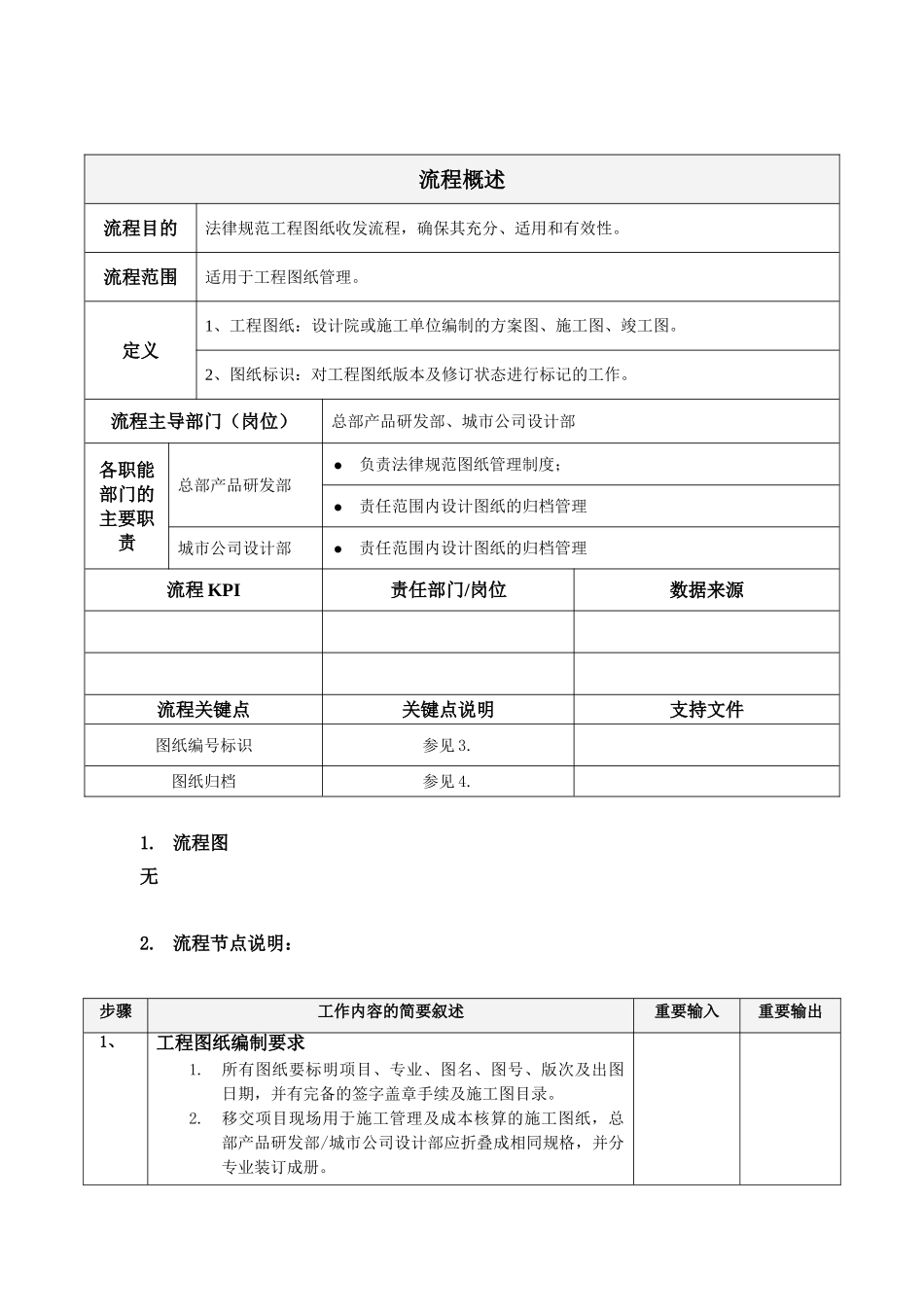 地产项目图纸管理作业指引_第2页