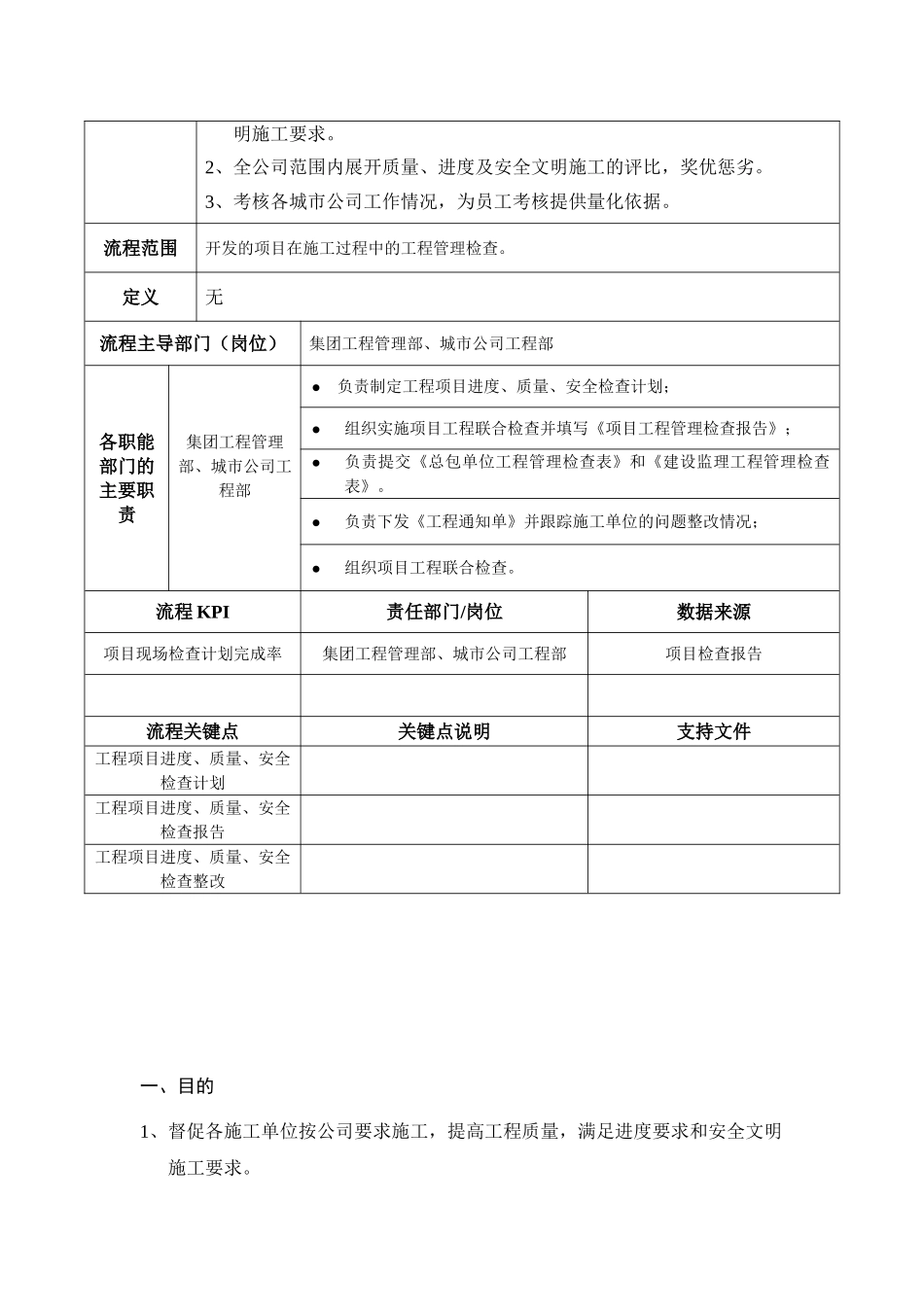 地产项目工程巡检作业指引_第2页
