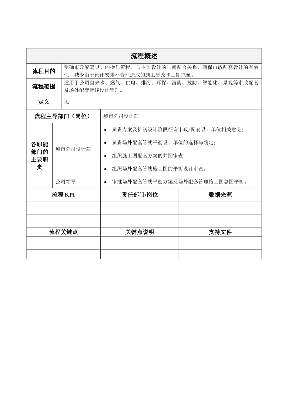 地产项目市政配套设计作业指引_第2页