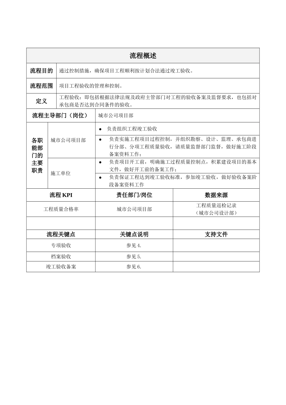 地产项目工程竣工验收作业指引_第2页
