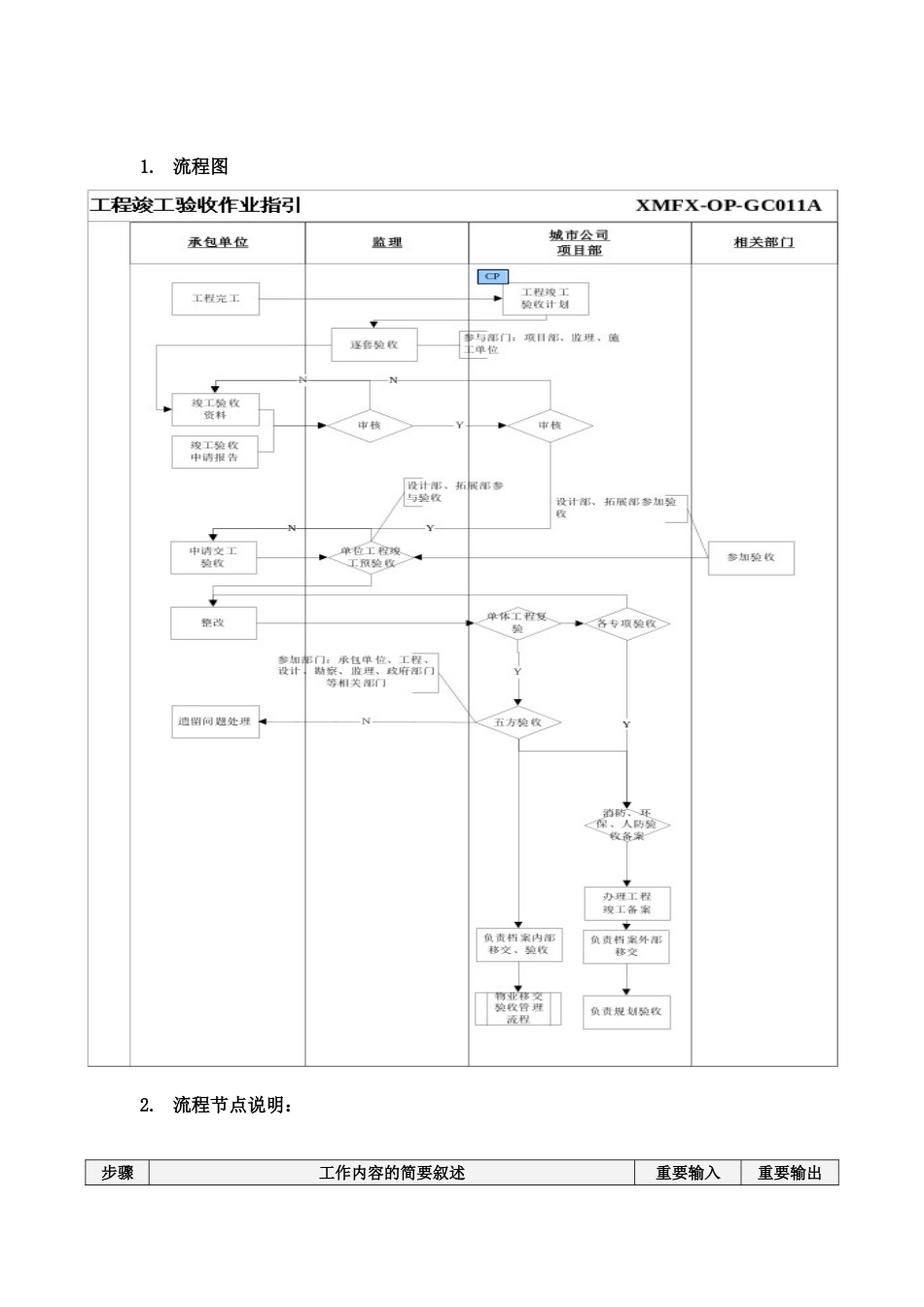地产项目工程竣工验收作业指引_第3页